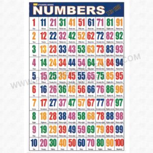 Sticker Of Numbers 1 to 100