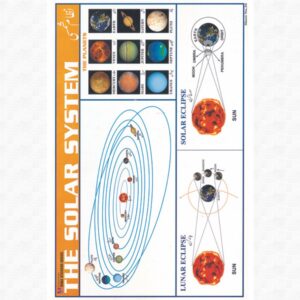 Sticker Of Solar System